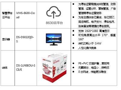 海康威视智慧停车解决方案(图4) 海康威视智慧停车解决方案(图4)