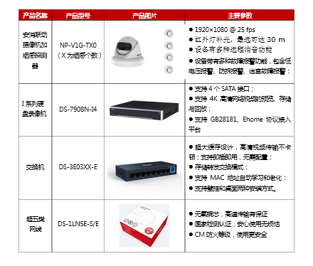 酒店可视化消防报警方案(图3) 酒店可视化消防报警方案(图3)