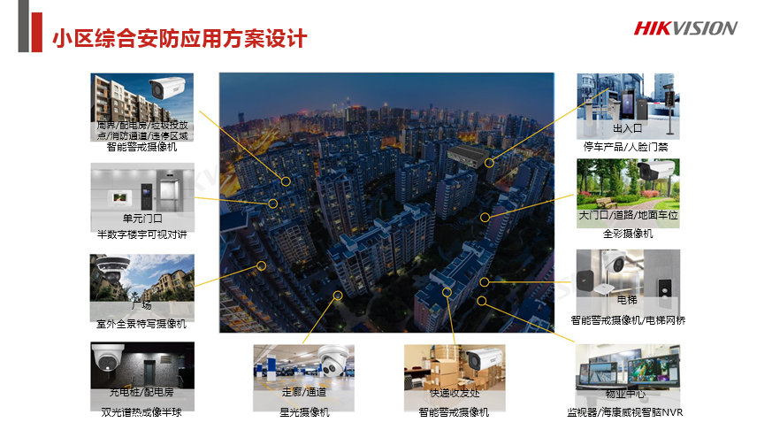 老旧小区改造综合安防解决方案 (图4)