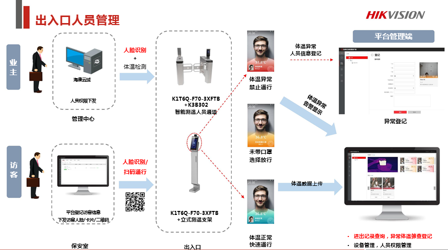 老旧小区改造综合安防解决方案 (图8)