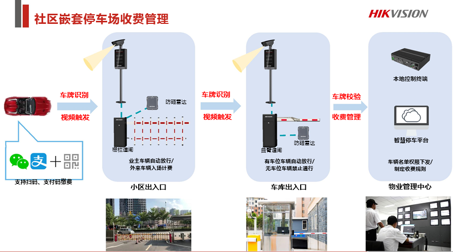 老旧小区改造综合安防解决方案 (图17)