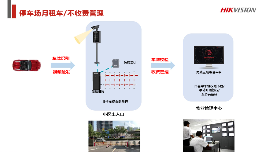 老旧小区改造综合安防解决方案 (图18)