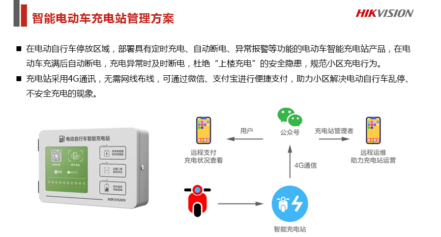 老旧小区改造综合安防解决方案 (图21)