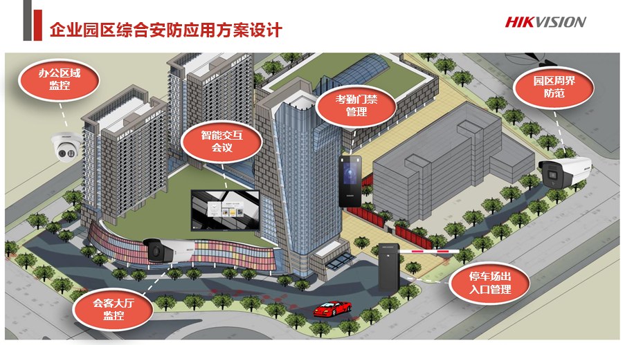 企业园区&amp;写字楼综合安防解决方案 (图5)