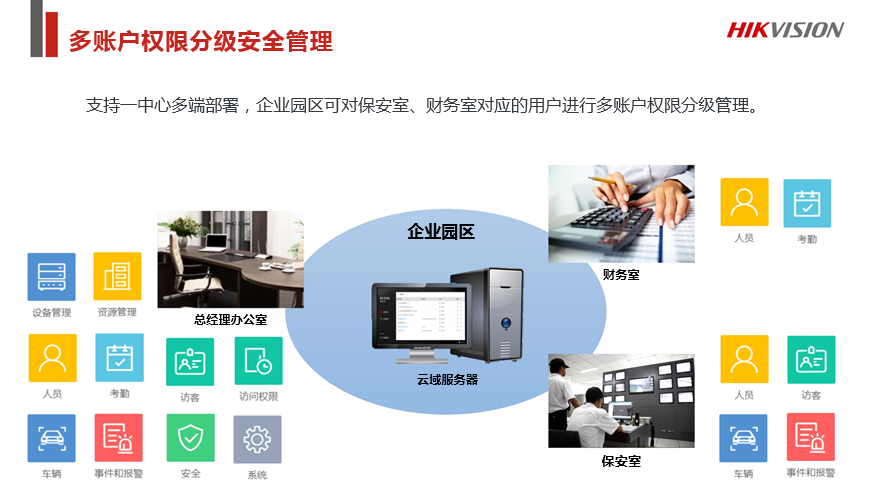企业园区&amp;写字楼综合安防解决方案 (图7)