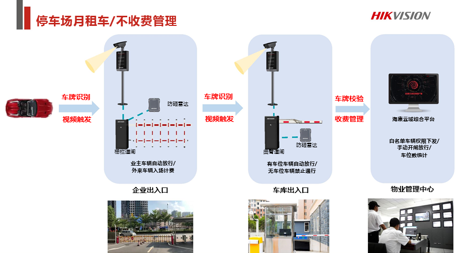 企业园区&amp;写字楼综合安防解决方案 (图10)