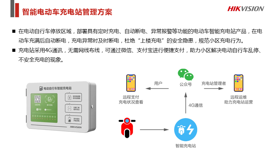 企业园区&amp;写字楼综合安防解决方案 (图13)
