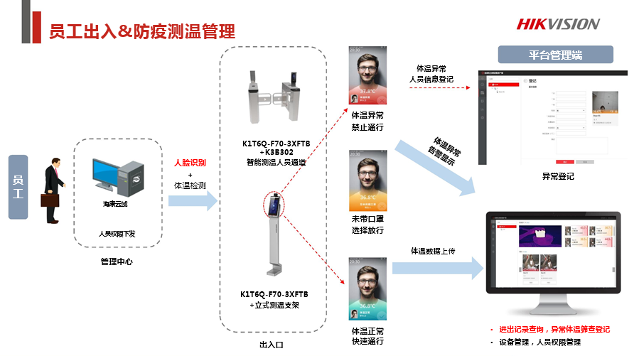 企业园区&amp;写字楼综合安防解决方案 (图16)