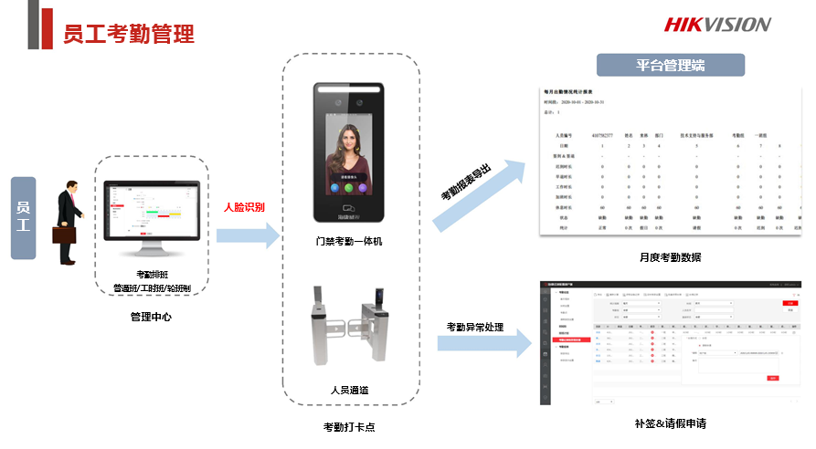 企业园区&amp;写字楼综合安防解决方案 (图24)