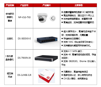 商铺可视化消防报警方案 (图3) 商铺可视化消防报警方案 (图3)