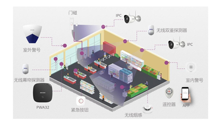 商铺无线报警全方位防护方案(图1) 商铺无线报警全方位防护方案(图1)