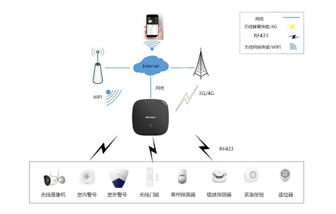 商铺无线报警全方位防护方案(图2) 商铺无线报警全方位防护方案(图2)