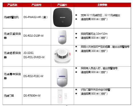 商铺无线报警全方位防护方案(图3) 商铺无线报警全方位防护方案(图3)