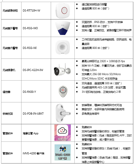 商铺无线报警全方位防护方案(图4) 商铺无线报警全方位防护方案(图4)