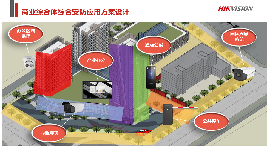 商业综合体安防解决方案 (图5)