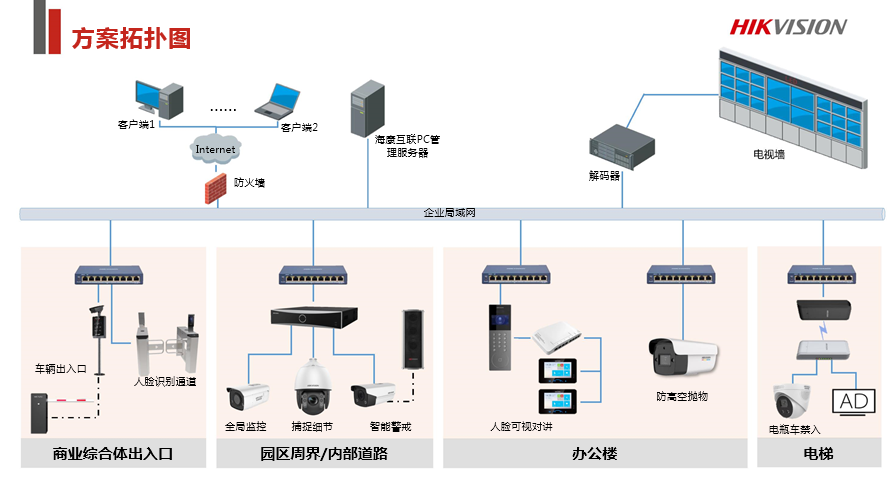 商业综合体安防解决方案 (图6)