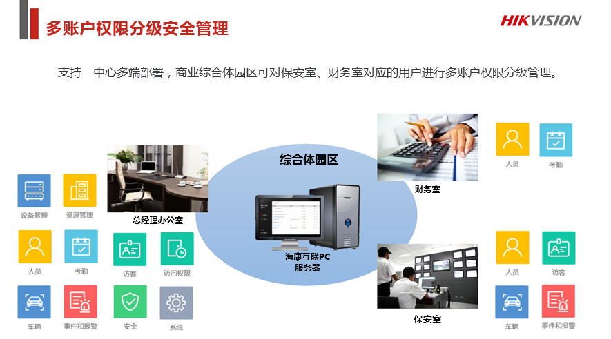 商业综合体安防解决方案 (图7)