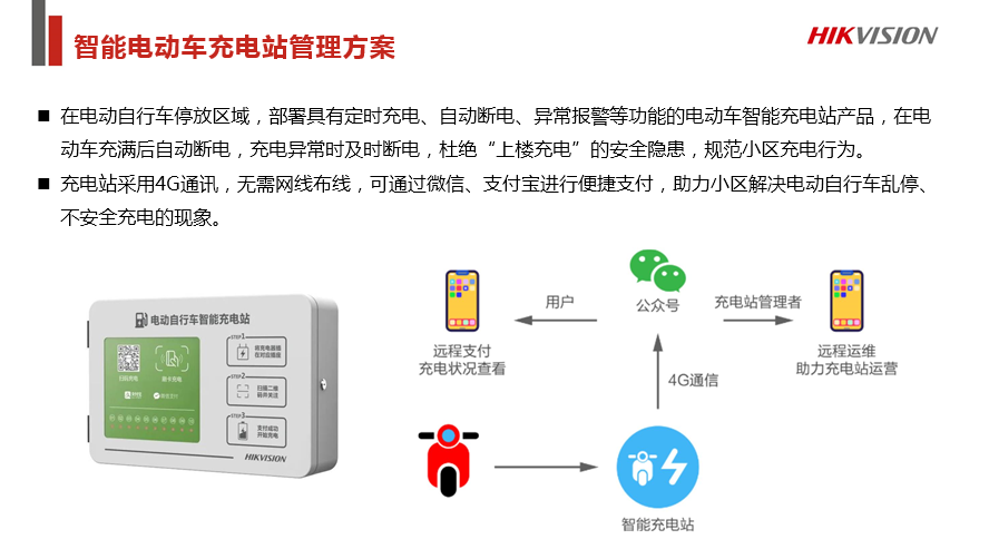 商业综合体安防解决方案 (图12)