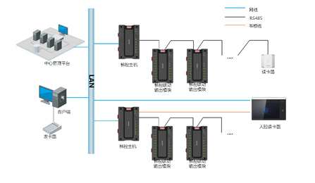 梯控安全管理解决方案(图2) 梯控安全管理解决方案(图2)
