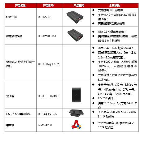 梯控安全管理解决方案(图3) 梯控安全管理解决方案(图3)