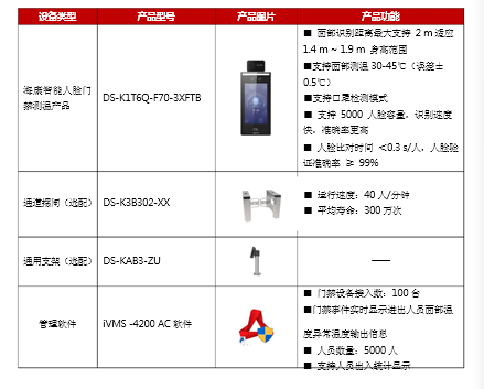 无接触式防疫测温门禁方案(图3) 无接触式防疫测温门禁方案(图3)
