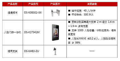 人员出入管理解决方案(图3) 人员出入管理解决方案(图3)