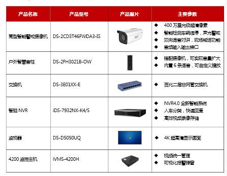 消防通道车辆违停检测应用方案(图5) 消防通道车辆违停检测应用方案(图5)