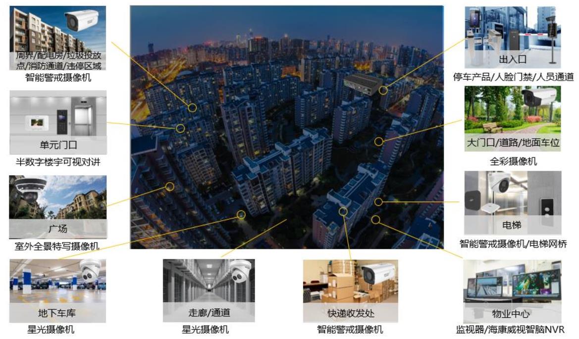 小区智能安防解决方案(图1) 小区智能安防解决方案(图1)