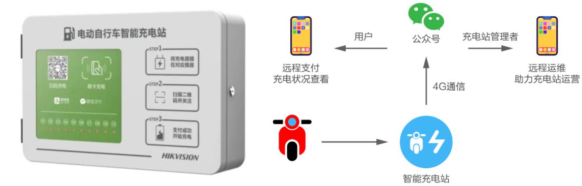 小区智能安防解决方案(图9) 小区智能安防解决方案(图9)