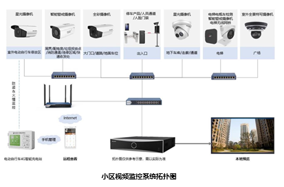 小区智能安防解决方案(图11) 小区智能安防解决方案(图11)
