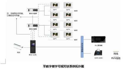 小区智能安防解决方案(图12) 小区智能安防解决方案(图12)