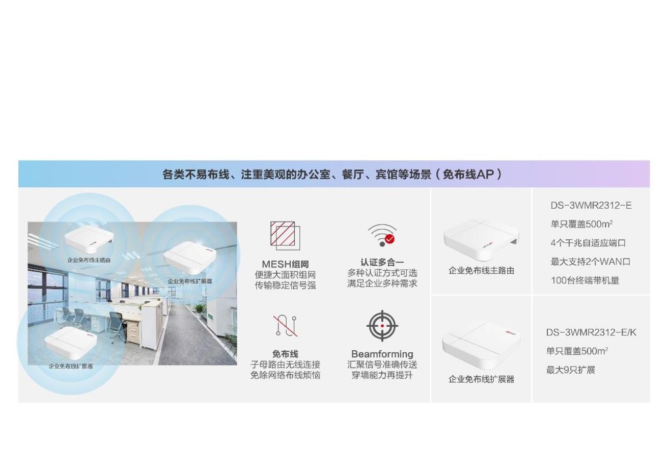 小微企业综合安防解决方案(图3) 小微企业综合安防解决方案(图3)