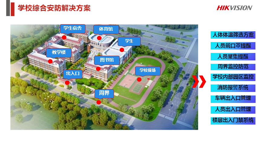 学校综合安防解决方案 (图2)