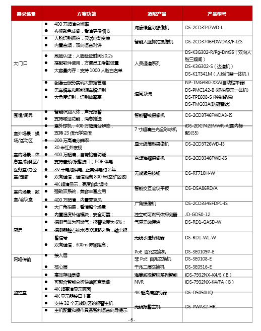 幼儿园综合安防解决方案(图7) 幼儿园综合安防解决方案(图7)