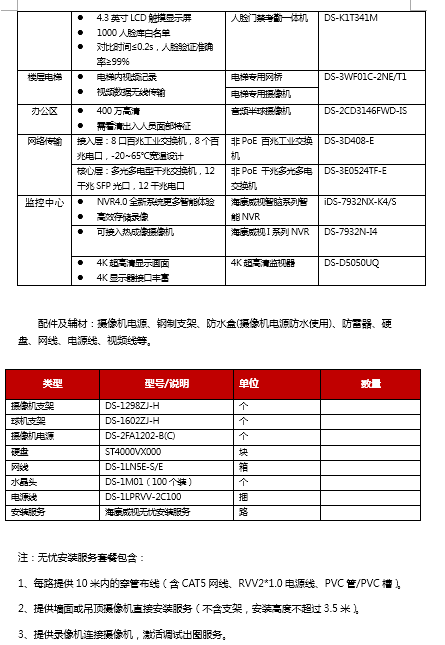 中小型工厂综合安防解决方案(图4) 中小型工厂综合安防解决方案(图4)