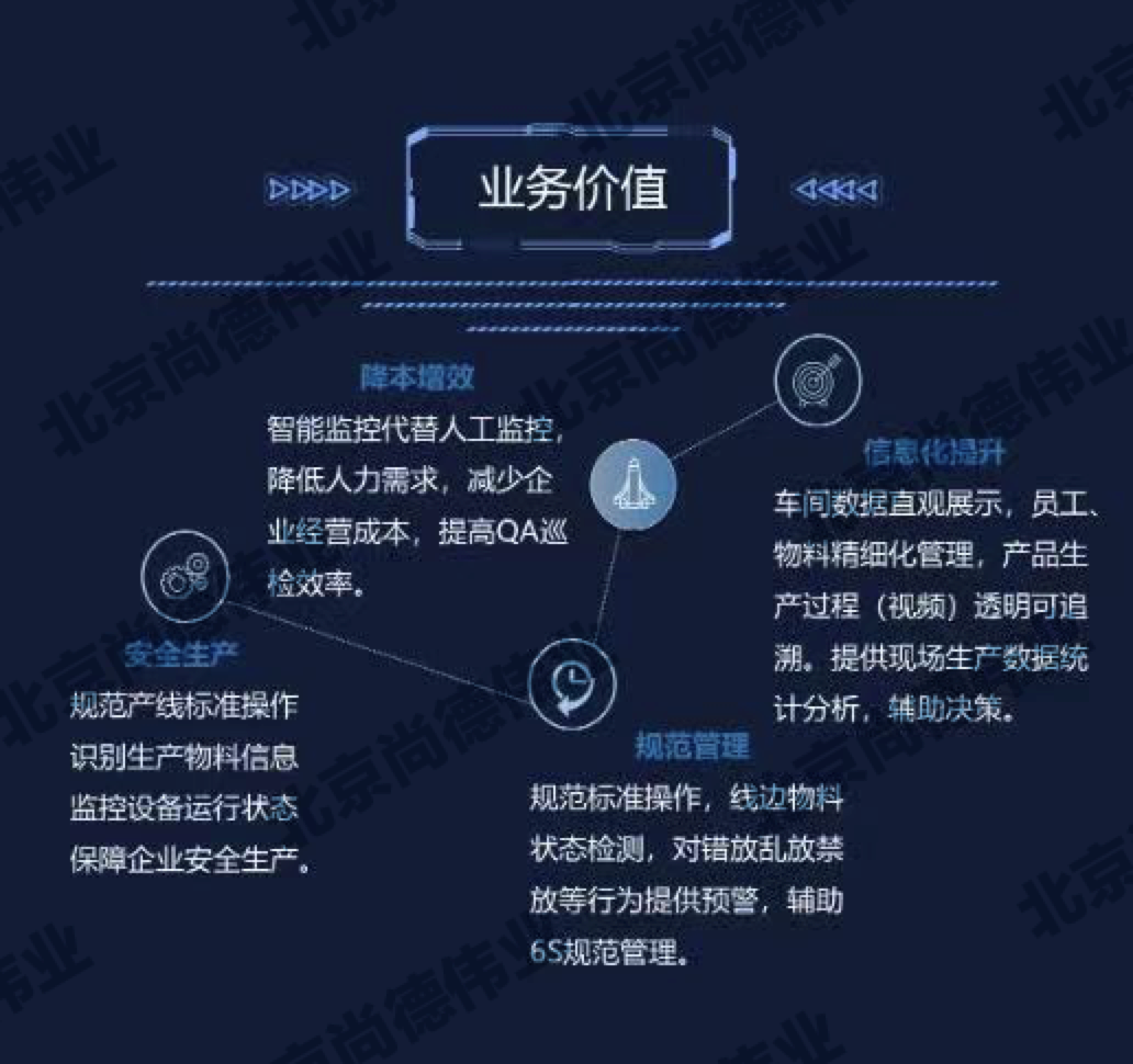 AI辅助制造现场管理应用方案(图2) AI辅助制造现场管理应用方案(图2)