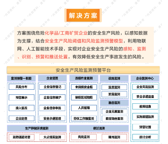 安全生产风险监测预警解决方案(图3) 安全生产风险监测预警解决方案(图3)