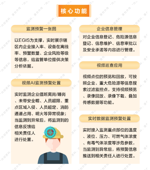 安全生产风险监测预警解决方案(图7) 安全生产风险监测预警解决方案(图7)
