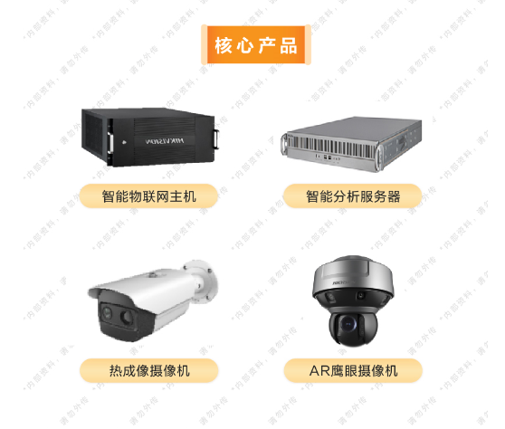 安全生产风险监测预警解决方案(图8) 安全生产风险监测预警解决方案(图8)