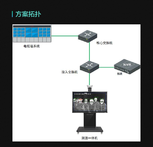 测温一体机部署方案(图3)