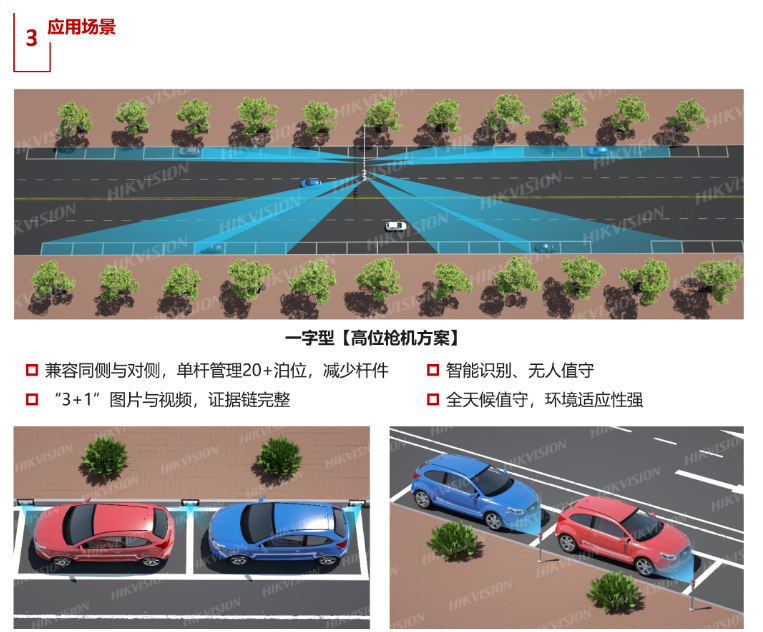 城市级智慧停车场(图3) 城市级智慧停车场(图3)