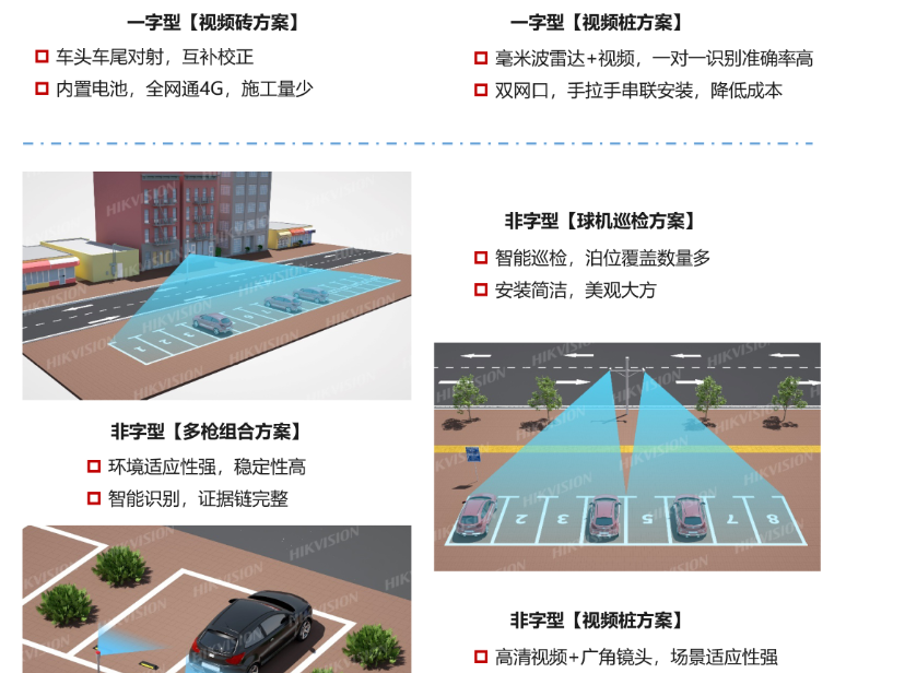 城市级智慧停车场(图4) 城市级智慧停车场(图4)