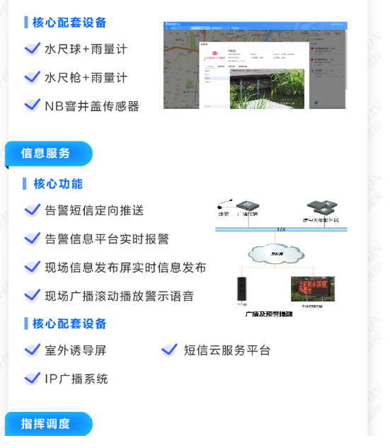 城市内涝可视化解决方案(图4) 城市内涝可视化解决方案(图4)