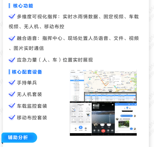 城市内涝可视化解决方案(图5) 城市内涝可视化解决方案(图5)