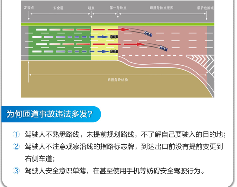 高速公路匝道口预警系统(图2) 高速公路匝道口预警系统(图2)