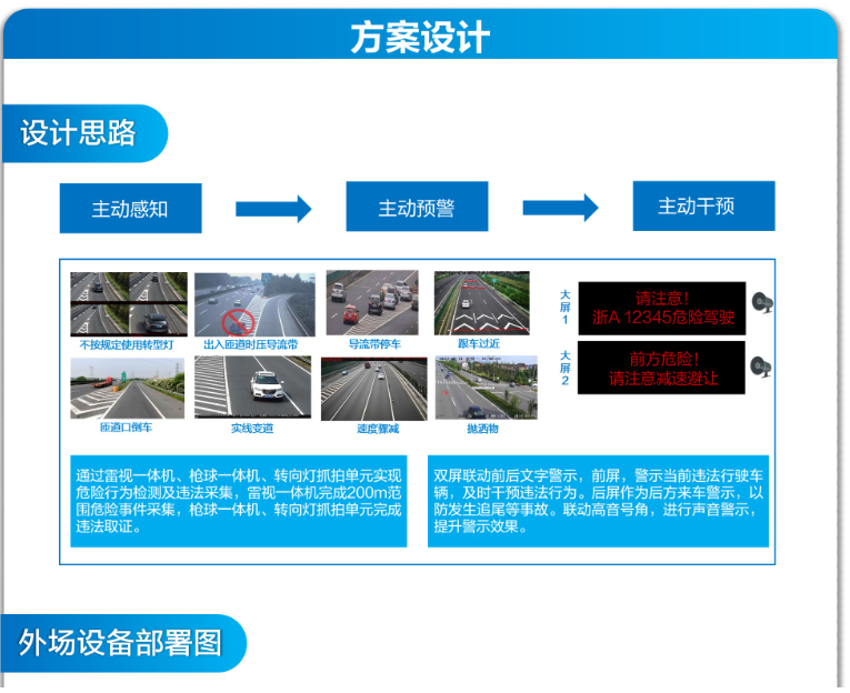 高速公路匝道口预警系统(图3) 高速公路匝道口预警系统(图3)