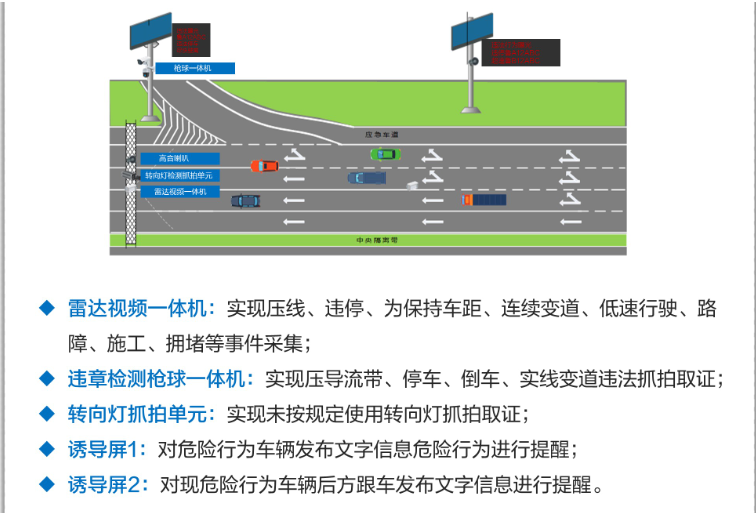 高速公路匝道口预警系统(图4) 高速公路匝道口预警系统(图4)