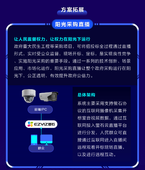 公共资源交易不见面开标直播方案(图5) 公共资源交易不见面开标直播方案(图5)