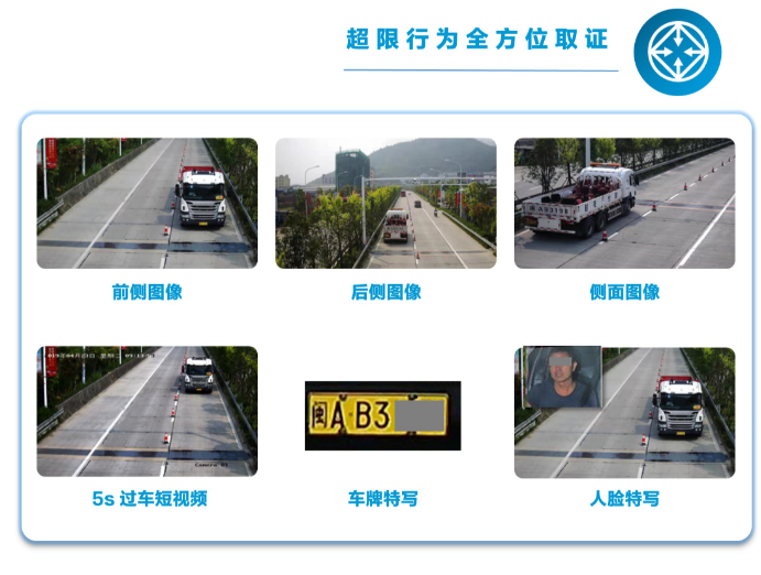 公路一体化智超系统(图3)