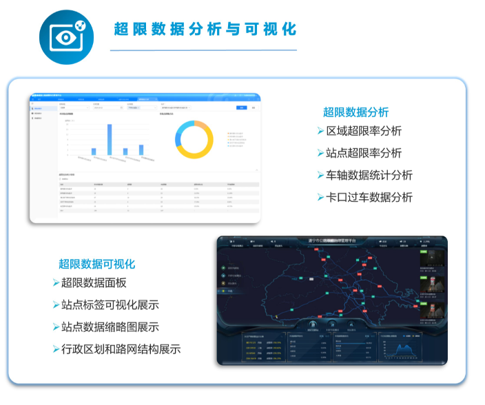 公路一体化智超系统(图4)